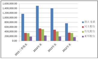 一笔划算的买卖 A股最大染料公司花35亿拿下亚邦股份控股权